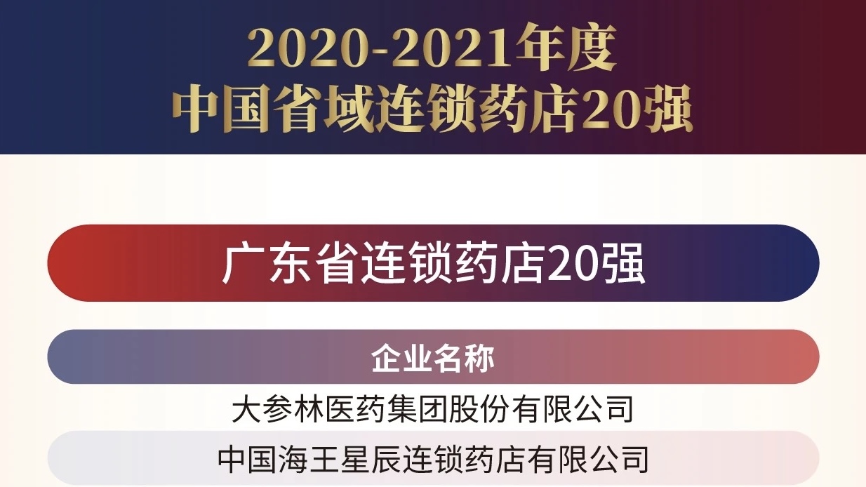 3044澳门永利app药业连锁荣登2020-2021年全国连锁百强&上榜广东省实力20强